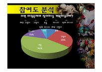 [관광조사론] 춘천 마임축제(사전인지도 조사 및 관심도 조사)-20