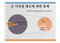 군가산점 제도에 관한 긍정적 평가-16