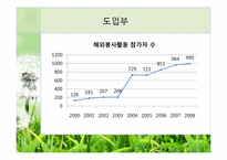 해외봉사 황동에 관한 고찰-3