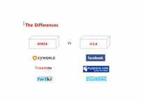 SNS(Social Network Service)에 관한 고찰-17