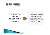 폴리이미드의 전기방사를 통한 최적의 물성 발현-5