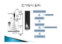 폴리이미드의 전기방사를 통한 최적의 물성 발현-9
