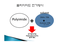 폴리이미드의 전기방사를 통한 최적의 물성 발현-10