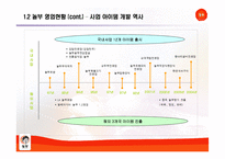[환경분석론] 놀부의 기업 내외부 환경분석-8