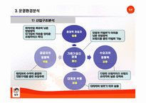 [환경분석론] 놀부의 기업 내외부 환경분석-13