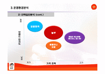 [환경분석론] 놀부의 기업 내외부 환경분석-15