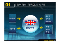 [세계경제사] 영국 산업혁명의 의의 및 평가-3