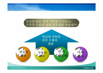 [정치학콜로키움] 양심적 병역거부에 관한 고찰-2