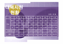 [정치학콜로키움] 북핵문제와 대북정책에 관한 고찰-6