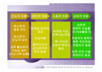[정치학콜로키움] 북핵문제와 대북정책에 관한 고찰-10