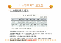 [사회복지정책론] 노인복지정책 및 노인장기요양보험-6