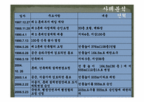 [정책집행론] 제2의 롯데월드(Pressman&Wildavsky의 사례연구와 비교)-11