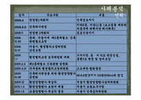 [정책집행론] 제2의 롯데월드(Pressman&Wildavsky의 사례연구와 비교)-12