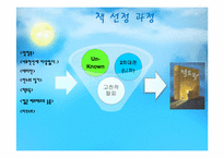 [서양문학의이해] 독일문학-16