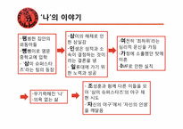 [문학입문] 삼미 슈퍼스타즈의 마지막 팬클럽 작품 분석-9