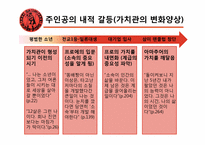 [문학입문] 삼미 슈퍼스타즈의 마지막 팬클럽 작품 분석-17