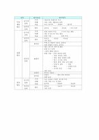 중학교(중등) 미술과(미술교육) 시간배당, 중학교(중등) 미술과(미술교육)학년별 학습내용과 교수학습방법, 중학교(중등) 미술과(미술교육)평가영역-6
