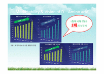 [식품학] D 아미노산의 양면성-12