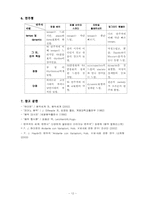 [연주와비평] Haydn Variations f-minor Hob 17-6 곡 연구(연주에대한 비평)-12