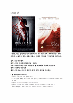 [영상예술의이해] 영화 속 미적 욕망을 탐구하기(영화 향수를 중심으로)-2