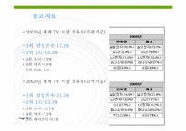 [스포츠마케팅] LG XCANVAS 광고분석-10