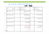 [스포츠마케팅] LG XCANVAS 광고분석-14