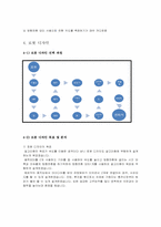 [창의적공학설계] Battle Robot 설계-7