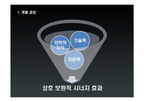 [기술혁신관리] Given Imaging社의 인체내부 촬영용 카메라 알약-11