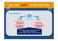[정보시스템] 잉크테크의 기업 정보화(ERP도입 사례)-13
