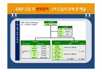 [정보시스템] 잉크테크의 기업 정보화(ERP도입 사례)-14