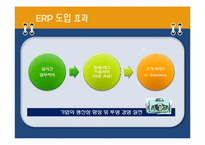 [정보시스템] 잉크테크의 기업 정보화(ERP도입 사례)-18