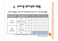 [멀티미디어제작] 모바일 인터넷의 내면(환경과 이용자를 중심으로)-5