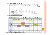 [멀티미디어제작] 모바일 인터넷의 내면(환경과 이용자를 중심으로)-10