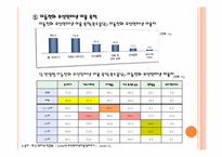 [멀티미디어제작] 모바일 인터넷의 내면(환경과 이용자를 중심으로)-11