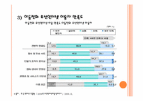 [멀티미디어제작] 모바일 인터넷의 내면(환경과 이용자를 중심으로)-12