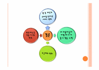 [멀티미디어제작] 모바일 인터넷의 내면(환경과 이용자를 중심으로)-17