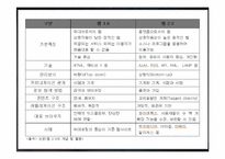 [인터넷개론] 웹 2.0의 개념과 활용-7