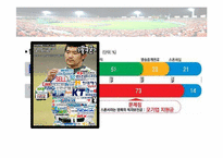 [창의적문제해결] 스포츠 산업(프로야구 구단)에대한 비즈니스 모델 분석-4