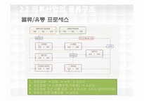 [유기신소재공학] 의류의 생산과 유통과정(SCM)상에 RFID도입에 따른 문제점과 해결방안-9