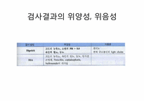 [의학과] proteinuria-3