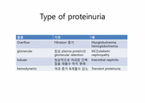 [의학과] proteinuria-4
