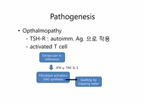 [의학과][내분비내과] Graves` Disease-7