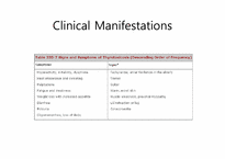 [의학과][내분비내과] Graves` Disease-11