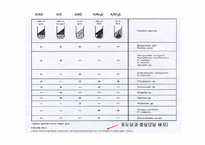 [임상화학] 장내세균의 동정 개요-13