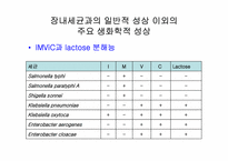 [임상화학] 장내세균의 동정 개요-19