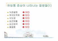 [의학과] 무월경과 유방통-11