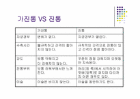 [의학과] 임신과 진통-6