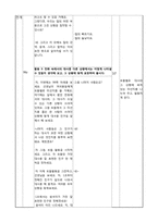 [교육공학] 국어과 교수학습 과정안(상황과 기분에 따은 인물의 말투 변화와 표현)-4