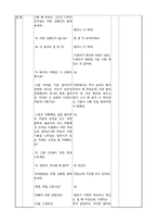[교육공학] 국어과 교수학습 과정안(상황과 기분에 따은 인물의 말투 변화와 표현)-5