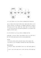 [교육방법및교육공학] 교수매체 개발(20대 여성을 위한 성교육)-5